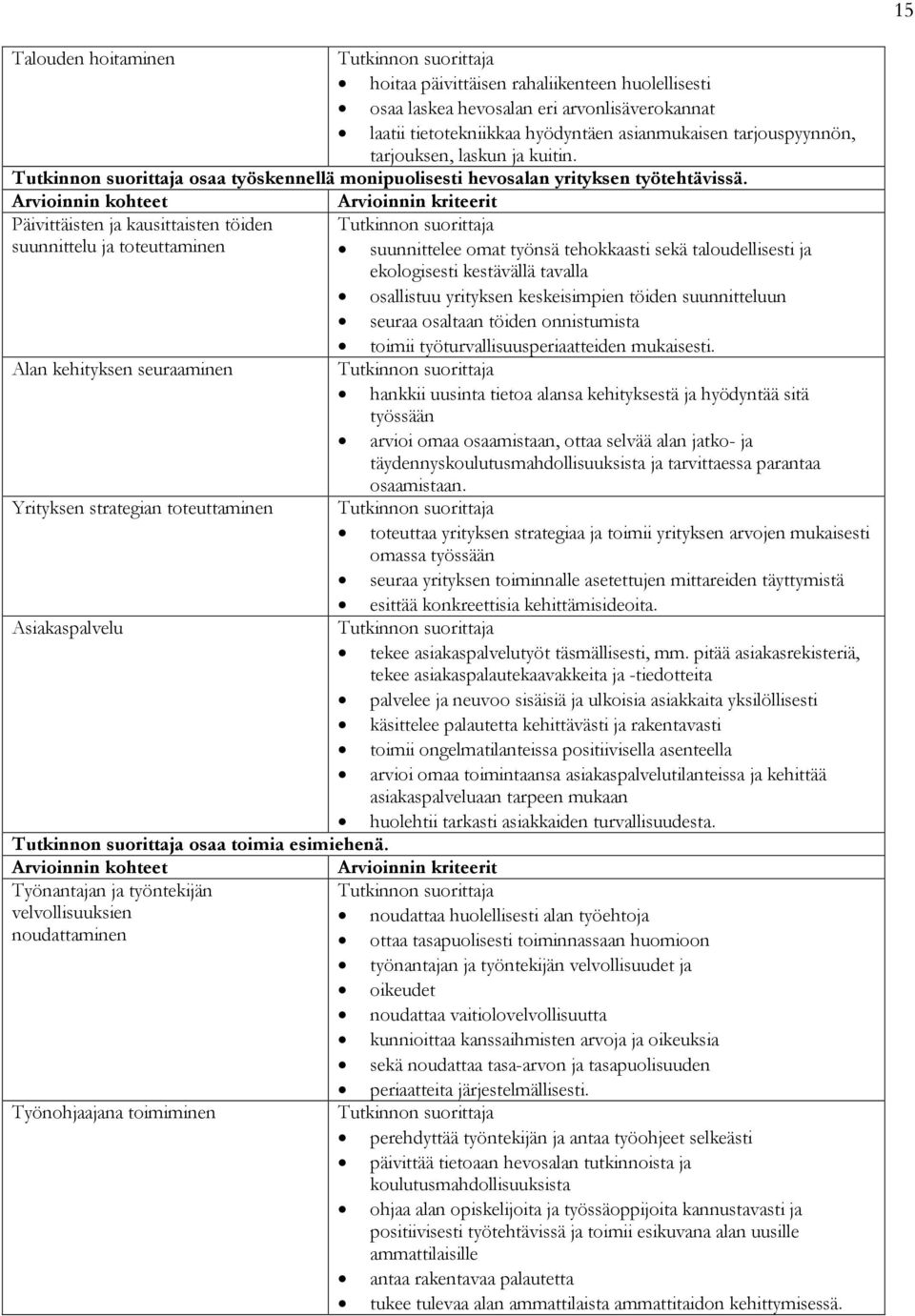 Päivittäisten ja kausittaisten töiden suunnittelu ja toteuttaminen Alan kehityksen seuraaminen Yrityksen strategian toteuttaminen Asiakaspalvelu osaa toimia esimiehenä.