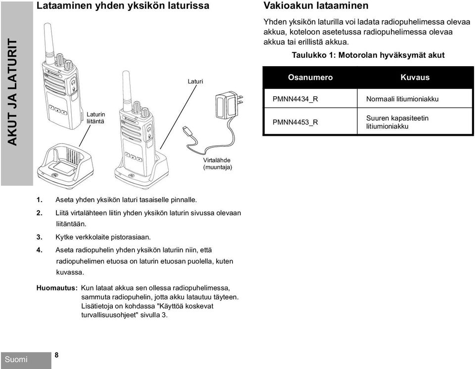 Aseta yhden yksikön laturi tasaiselle pinnalle. 2. Liitä virtalähteen liitin yhden yksikön laturin sivussa olevaan liitäntään. 3. Kytke verkkolaite pistorasiaan. 4.