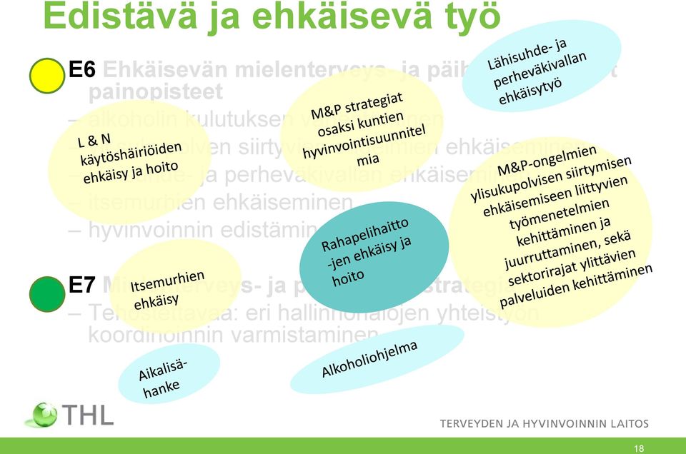 ja perheväkivallan ehkäiseminen itsemurhien ehkäiseminen hyvinvoinnin edistäminen E7