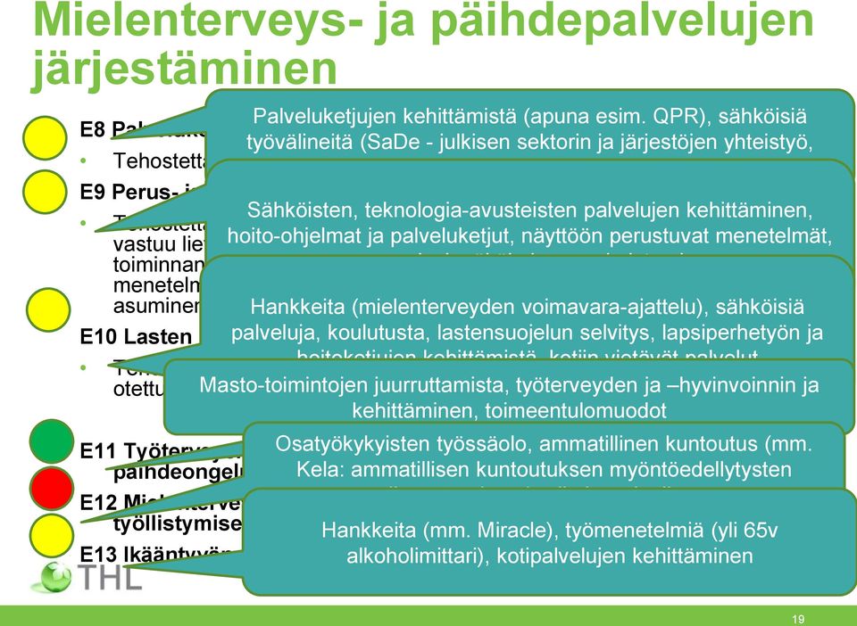 tehostaminen Sähköisten, teknologia-avusteisten palvelujen kehittäminen, Tehostettavaa: kokonaisuutena toteutuvat palvelut - perustasolla vastuu lievistä hoito-ohjelmat ongelmista, ja päivystävä