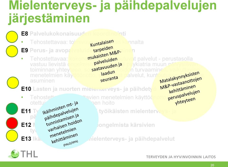 käyttöönotto, sähköiset palvelut, kuntoutuspsykoterapia, asuminen E10 Lasten ja nuorten mielenterveys- ja päihdetyö Tehostettavaa: vaikuttavien menetelmien käyttöönotto, huostaan otettujen lasten