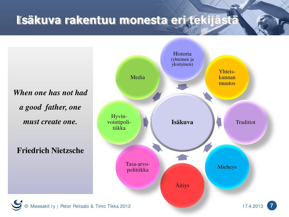 one. Hyvinvointipolitiikka Isäkuva Traditiot Friedrich Nietzsche