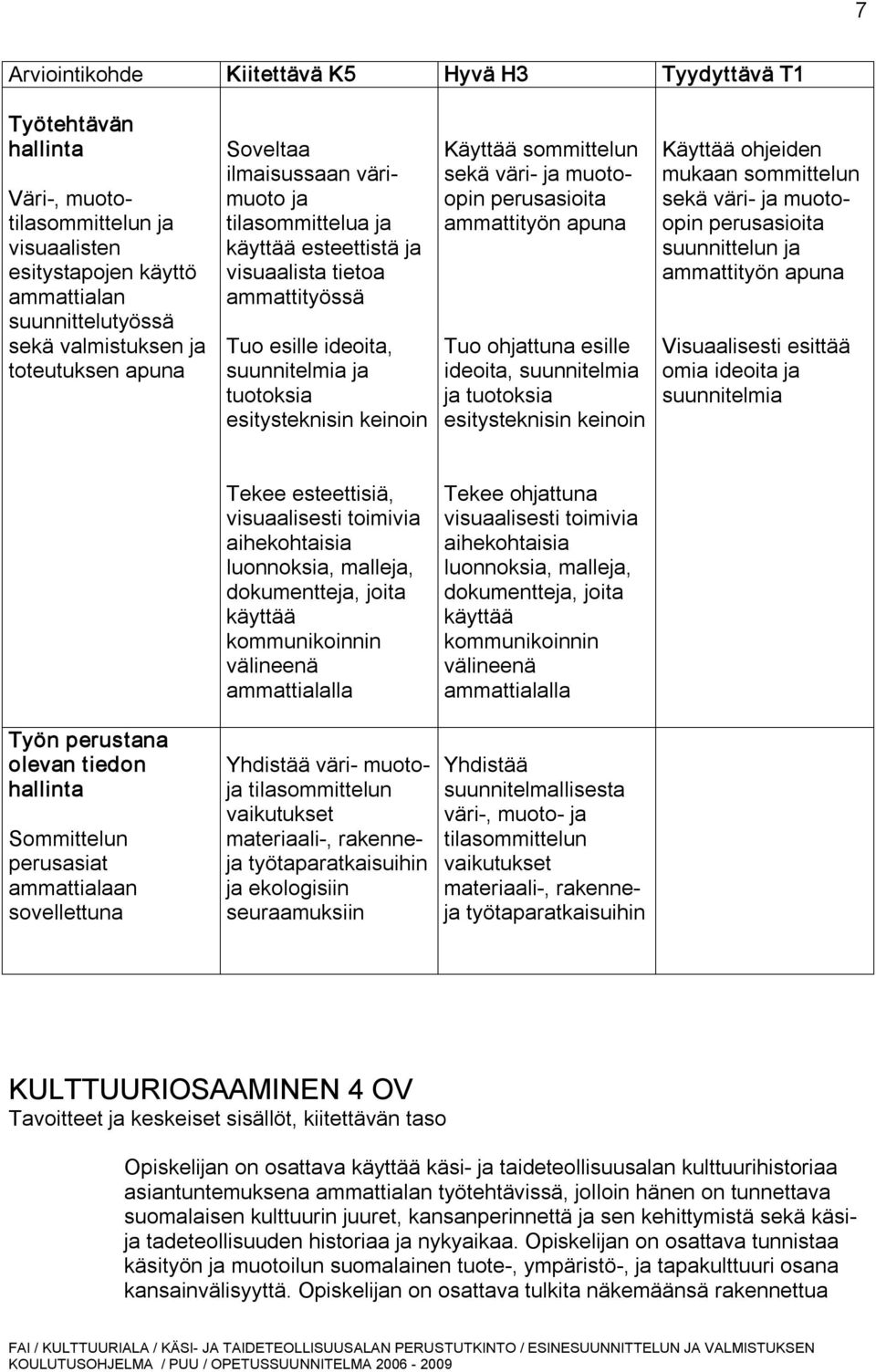 Käyttää sommittelun sekä väri ja muotoopin perusasioita ammattityön apuna Tuo ohjattuna esille ideoita, suunnitelmia ja tuotoksia esitysteknisin keinoin Käyttää ohjeiden mukaan sommittelun sekä väri