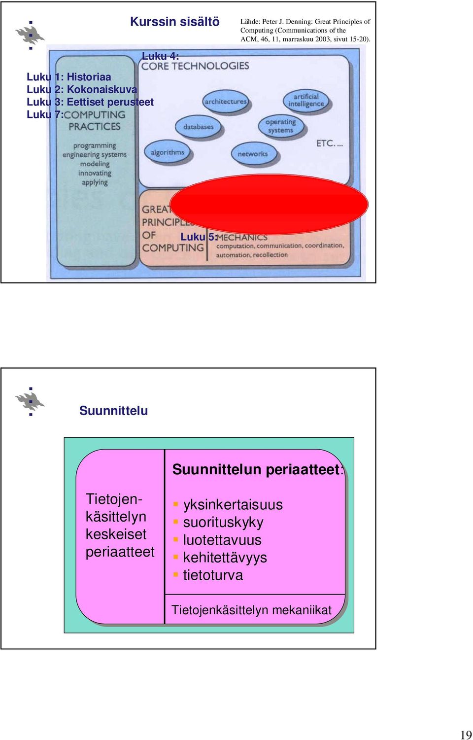 Luku 1: Historiaa Luku 2: Kokonaiskuva Luku 3: Eettiset perusteet Luku 7: Luku 6: Luku 5: Suunnittelu