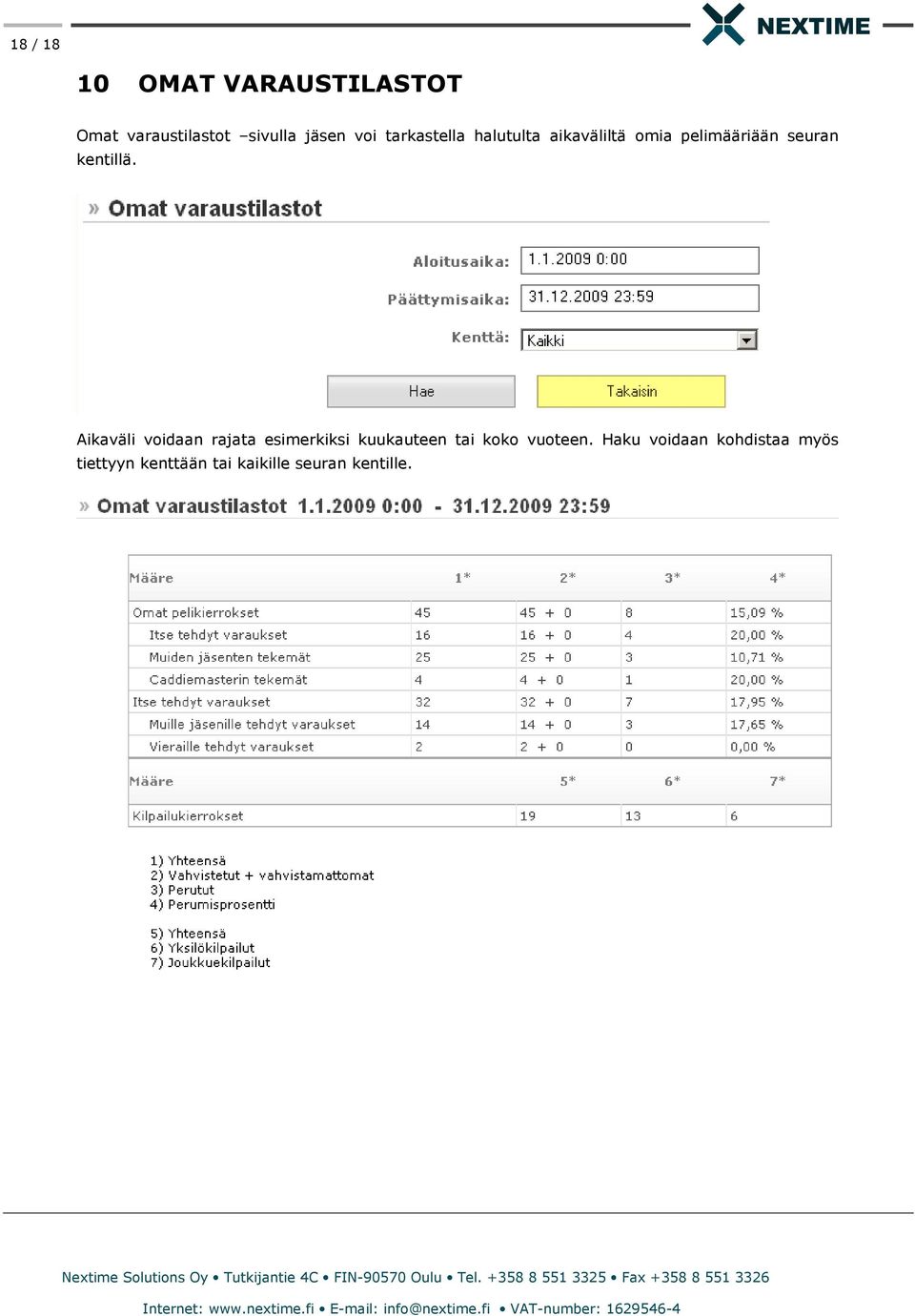 Aikaväli voidaan rajata esimerkiksi kuukauteen tai koko vuoteen.