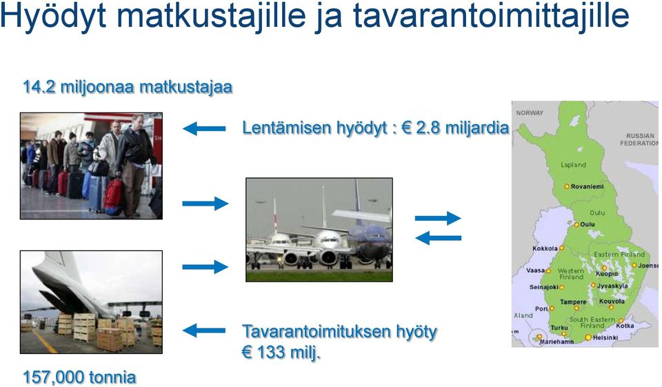 2 miljoonaa matkustajaa Lentämisen