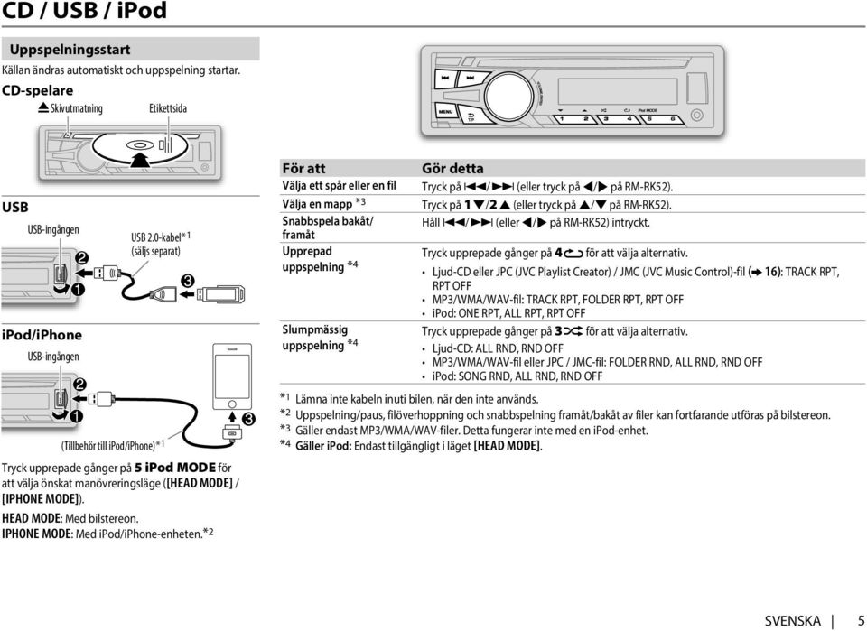 IPHONE MODE: Med ipod/iphone-enheten.