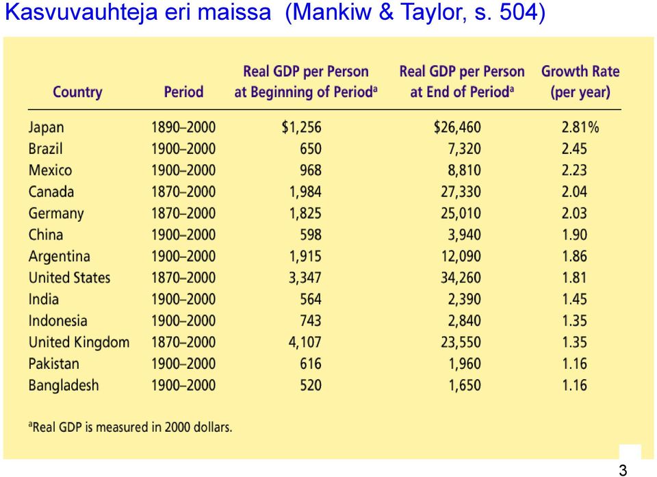 (Mankiw &