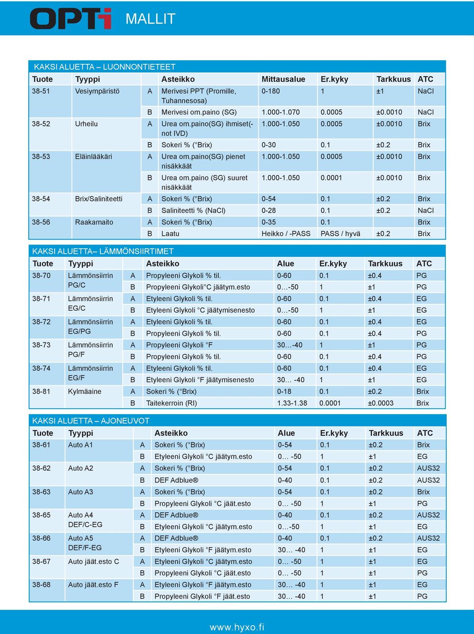 paino(sg) pienet nisäkkäät KAKSI ALUETTA LÄMMÖNSIIRTIMET 38-70 Lämmönsiirrin PG/C 38-71 Lämmönsiirrin EG/C 38-72 Lämmönsiirrin EG/PG 38-73 Lämmönsiirrin PG/F 38-74 Lämmönsiirrin EG/F A Propyleeni