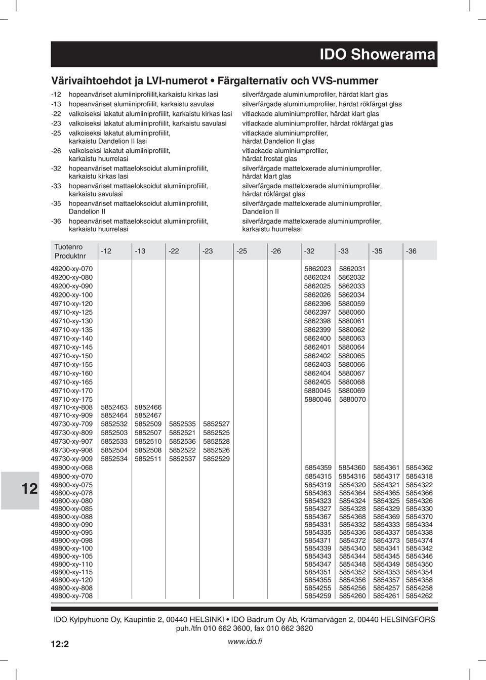 klart glas -23 valkoiseksi lakatut alumiiniprofiilit, karkaistu savulasi vitlackade aluminiumprofiler, härdat rökfärgat glas -25 valkoiseksi lakatut alumiiniprofiilit, vitlackade aluminiumprofiler,