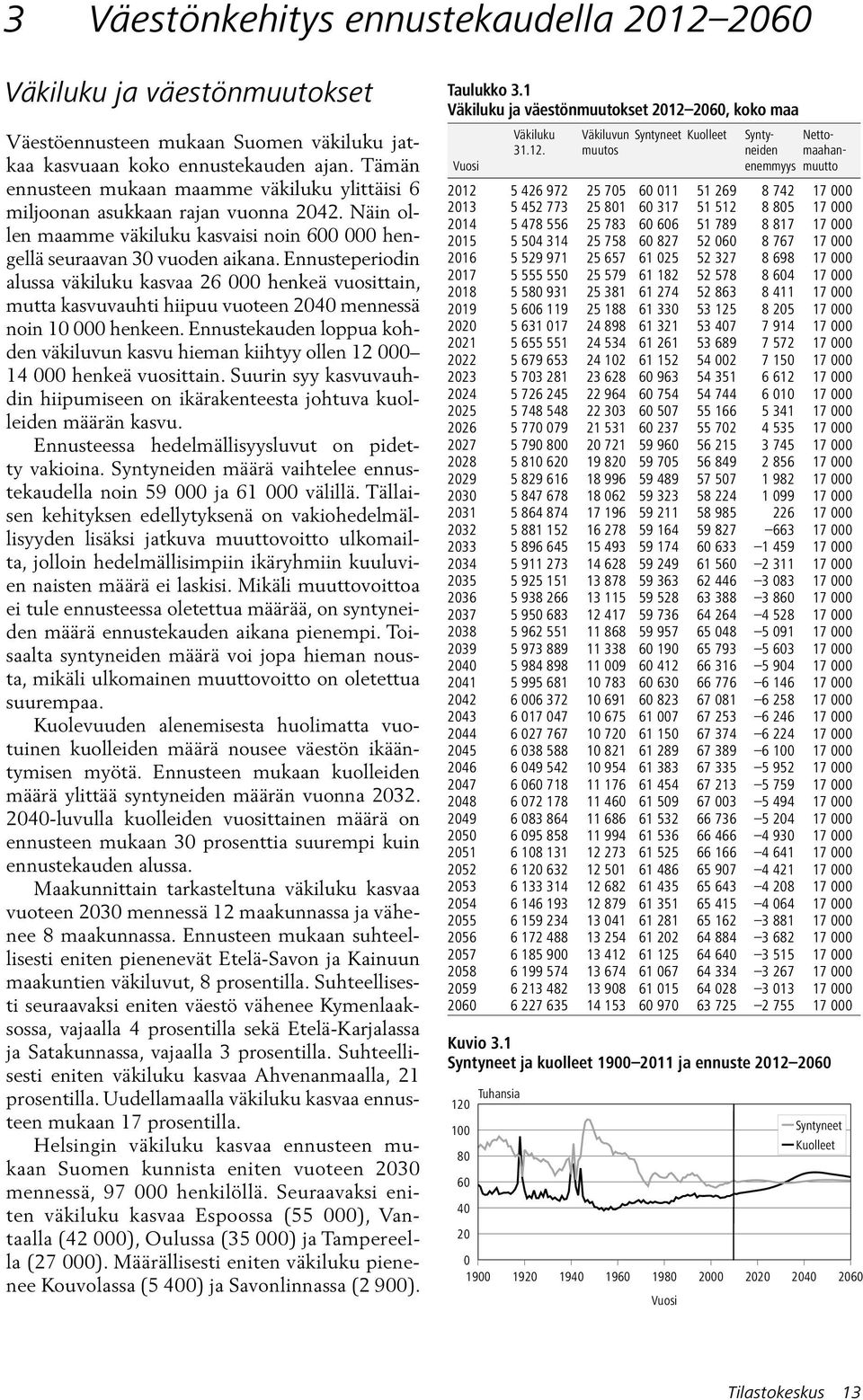 Ennusteperiodin alussa väkiluku kasvaa 26 000 henkeä vuosittain, mutta kasvuvauhti hiipuu vuoteen 2040 mennessä noin 10 000 henkeen.