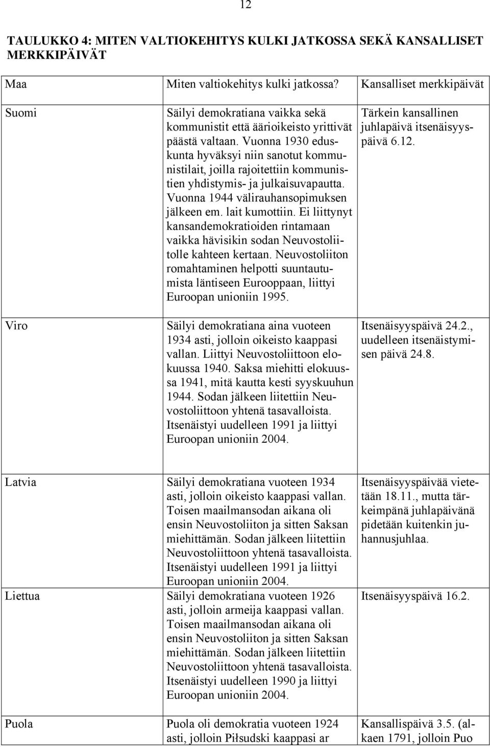 Vuonna 1930 eduskunta hyväksyi niin sanotut kommunistilait, joilla rajoitettiin kommunistien yhdistymis- ja julkaisuvapautta. Vuonna 1944 välirauhansopimuksen jälkeen em. lait kumottiin.