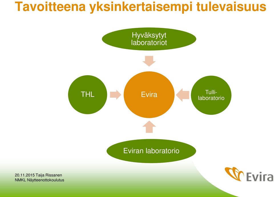 tulevaisuus Hyväksytyt