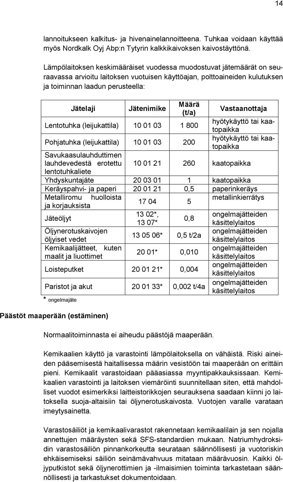 Määrä (t/a) Lentotuhka (leijukattila) 10 01 03 1 800 Pohjatuhka (leijukattila) 10 01 03 200 Savukaasulauhduttimen lauhdevedestä erotettu lentotuhkaliete Vastaanottaja hyötykäyttö tai kaatopaikka