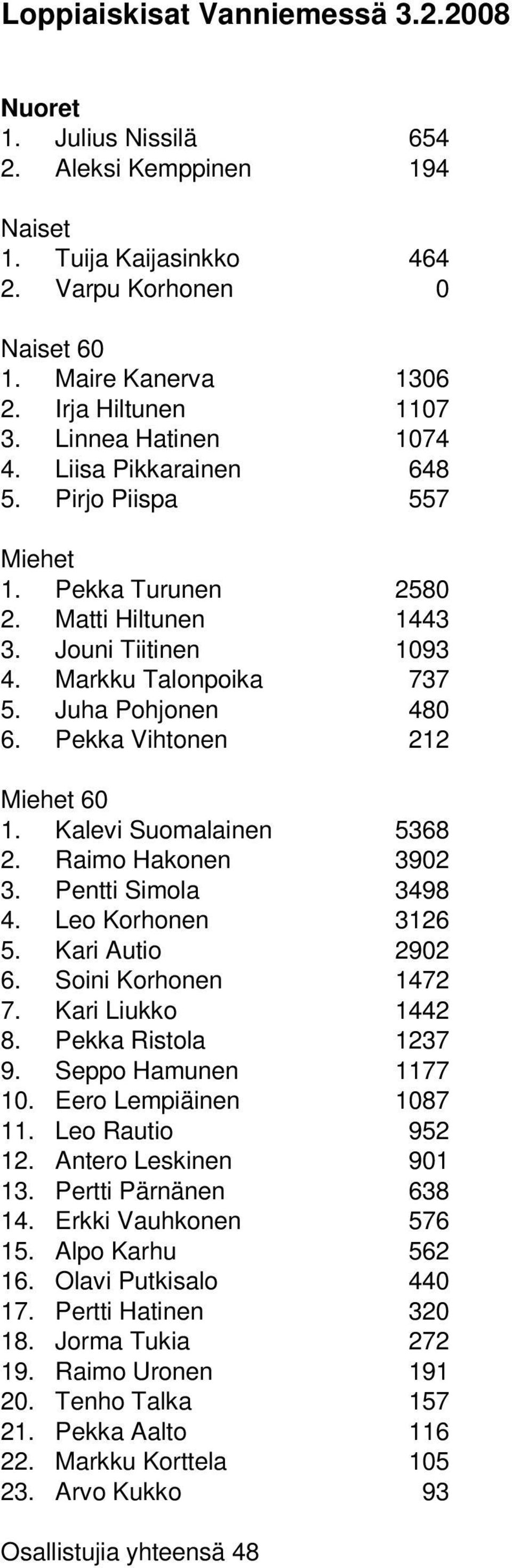 Pekka Vihtonen 212 Miehet 60 1. Kalevi Suomalainen 5368 2. Raimo Hakonen 3902 3. Pentti Simola 3498 4. Leo Korhonen 3126 5. Kari Autio 2902 6. Soini Korhonen 1472 7. Kari Liukko 1442 8.