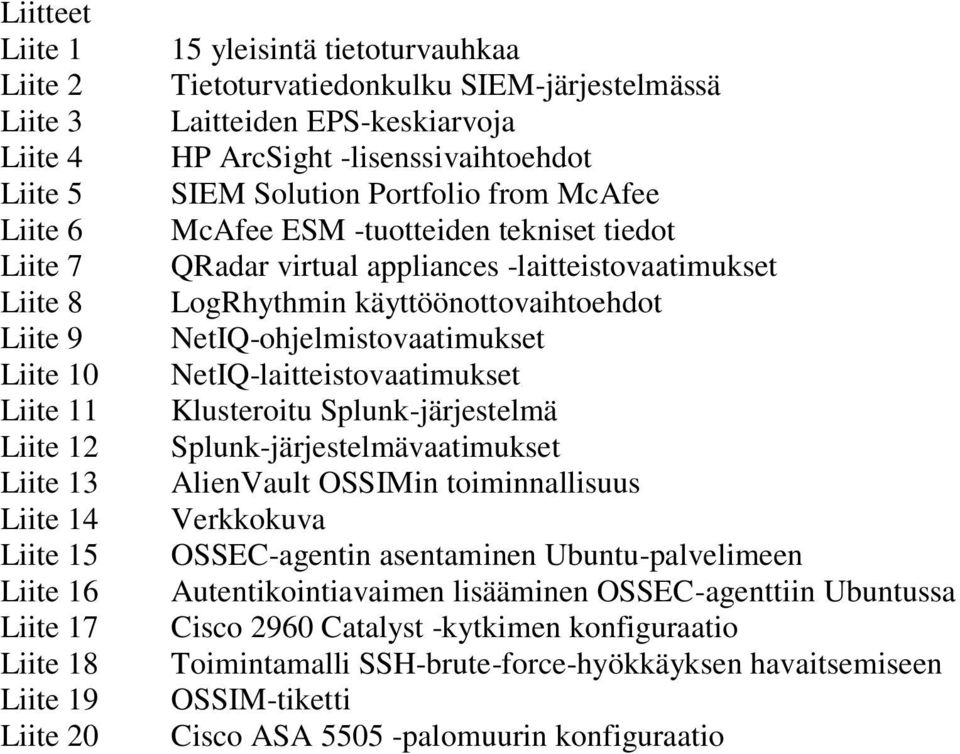 virtual appliances -laitteistovaatimukset LogRhythmin käyttöönottovaihtoehdot NetIQ-ohjelmistovaatimukset NetIQ-laitteistovaatimukset Klusteroitu Splunk-järjestelmä Splunk-järjestelmävaatimukset