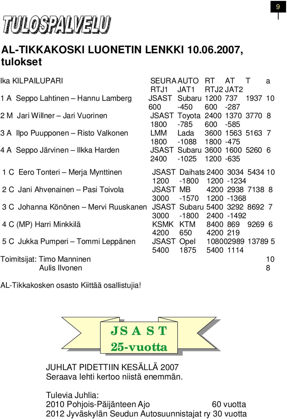 2400 1370 3770 8 1800-785 600-585 3 A Ilpo Puupponen Risto Valkonen LMM Lada 3600 1563 5163 7 1800-1088 1800-475 4 A Seppo Järvinen Ilkka Harden JSAST Subaru 3600 1600 5260 6 2400-1025 1200-635 1 C