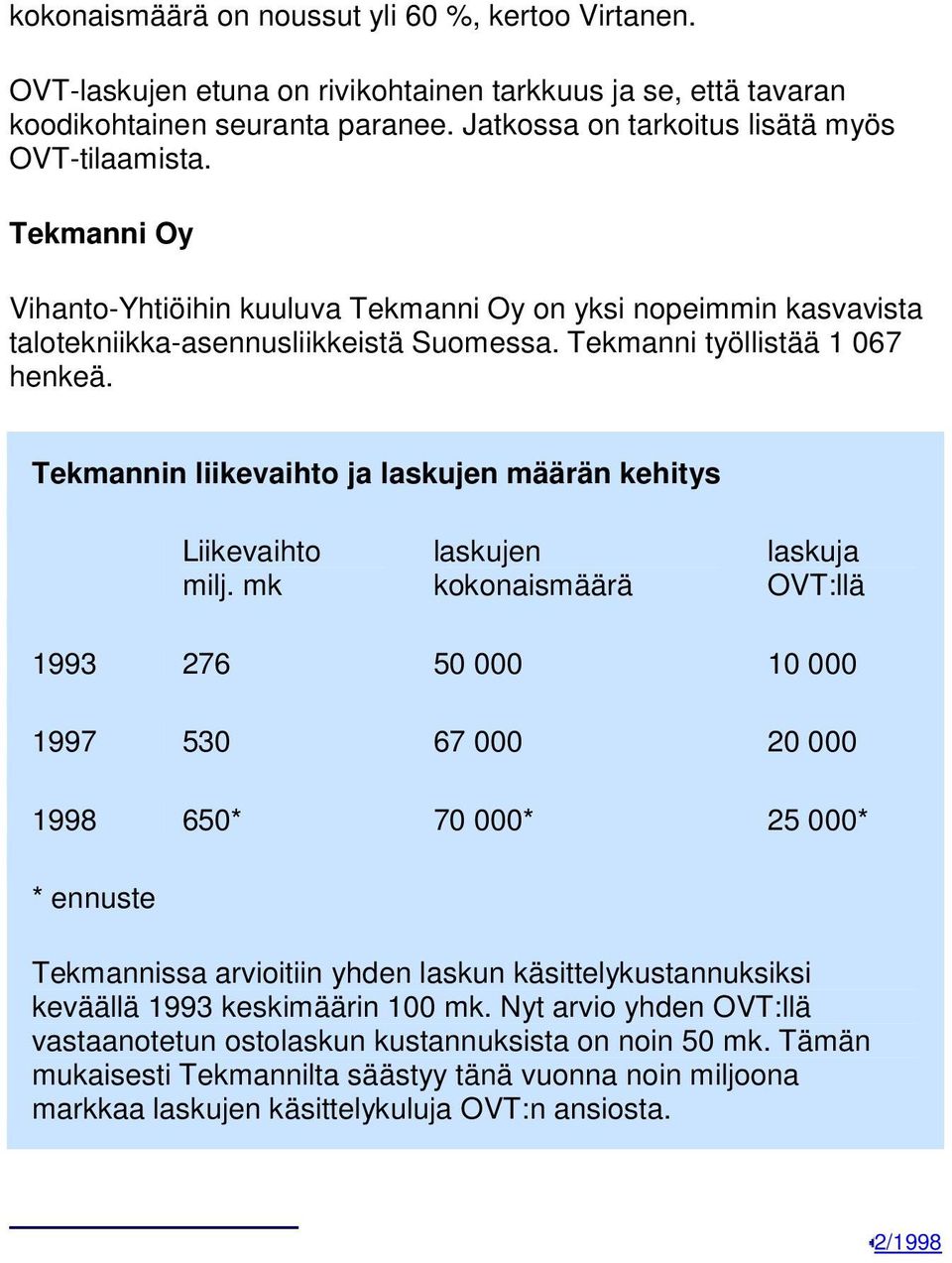 Tekmannin liikevaihto ja laskujen määrän kehitys Liikevaihto milj.