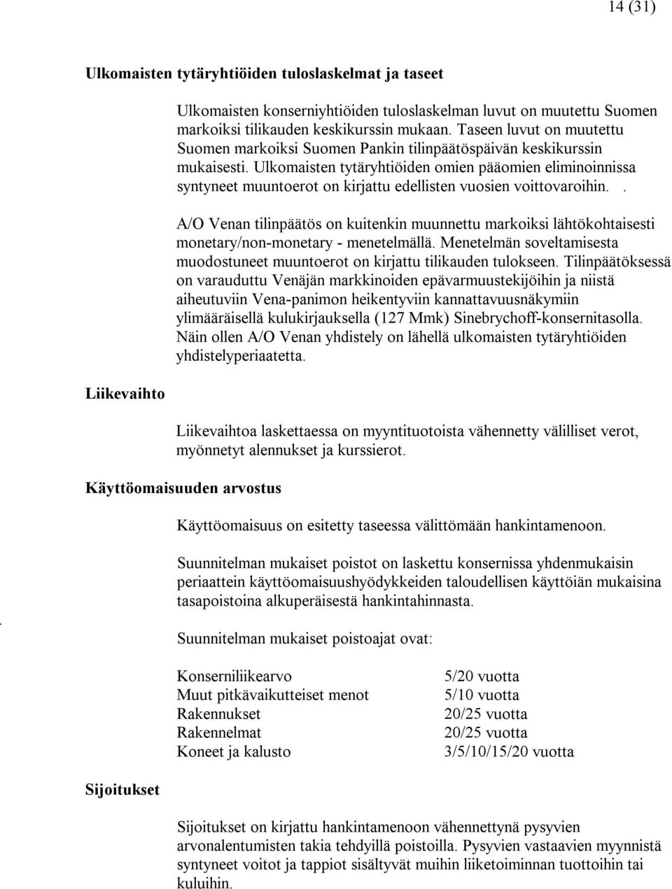 Ulkomaisten tytäryhtiöiden omien pääomien eliminoinnissa syntyneet muuntoerot on kirjattu edellisten vuosien voittovaroihin.