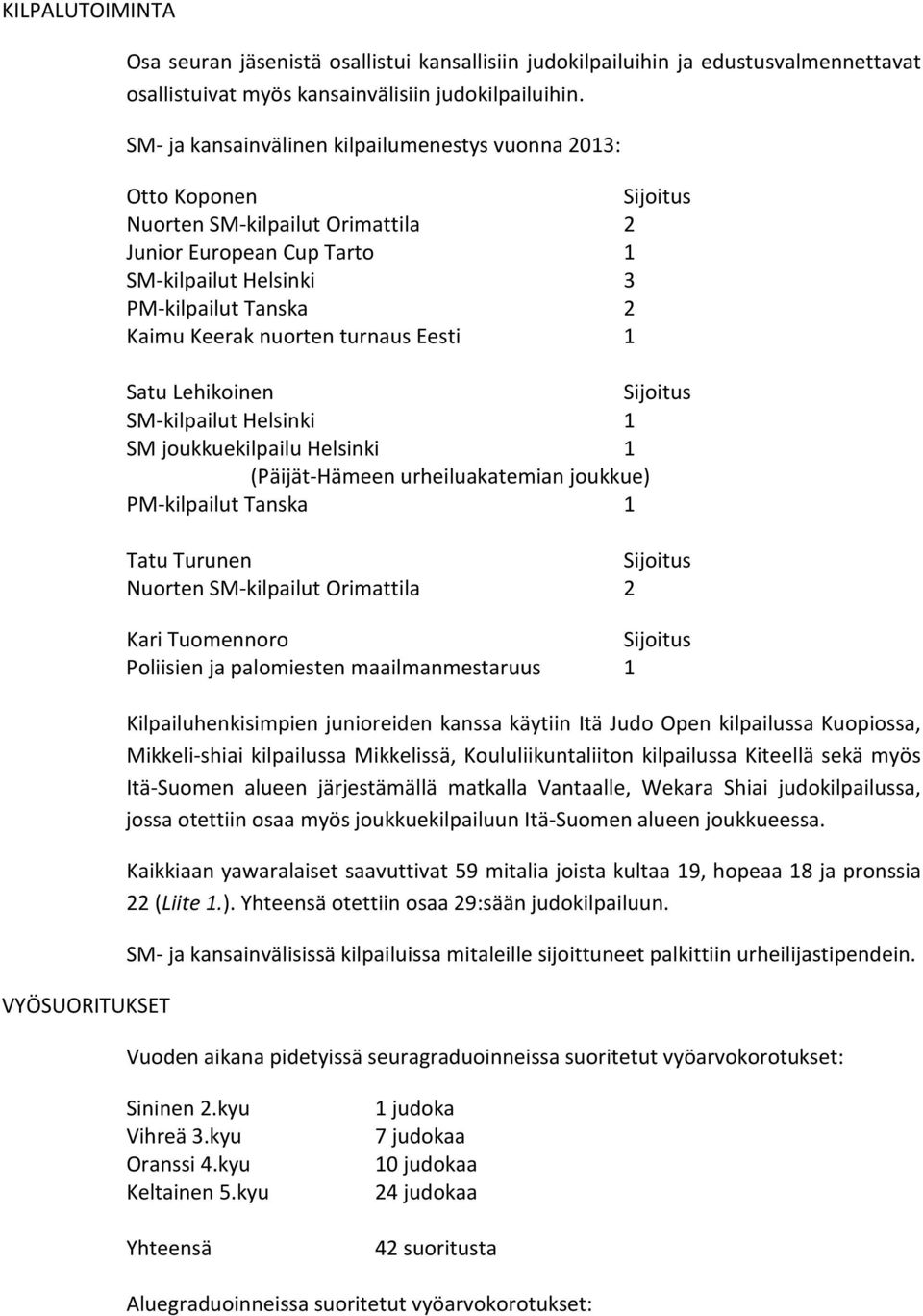 turnaus Eesti 1 Satu Lehikoinen SM-kilpailut Helsinki 1 SM joukkuekilpailu Helsinki 1 (Päijät-Hämeen urheiluakatemian joukkue) PM-kilpailut Tanska 1 Tatu Turunen Nuorten SM-kilpailut Orimattila 2
