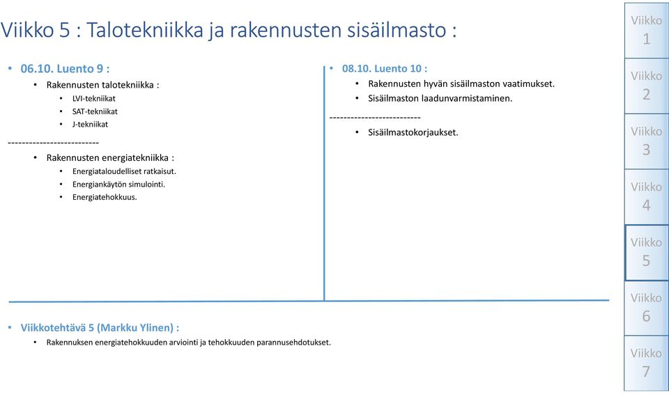 Energiataloudelliset ratkaisut. Energiankäytön simulointi. Energiatehokkuus. 08