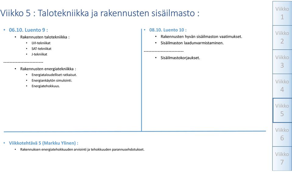 Energiataloudelliset ratkaisut. Energiankäytön simulointi. Energiatehokkuus. 08