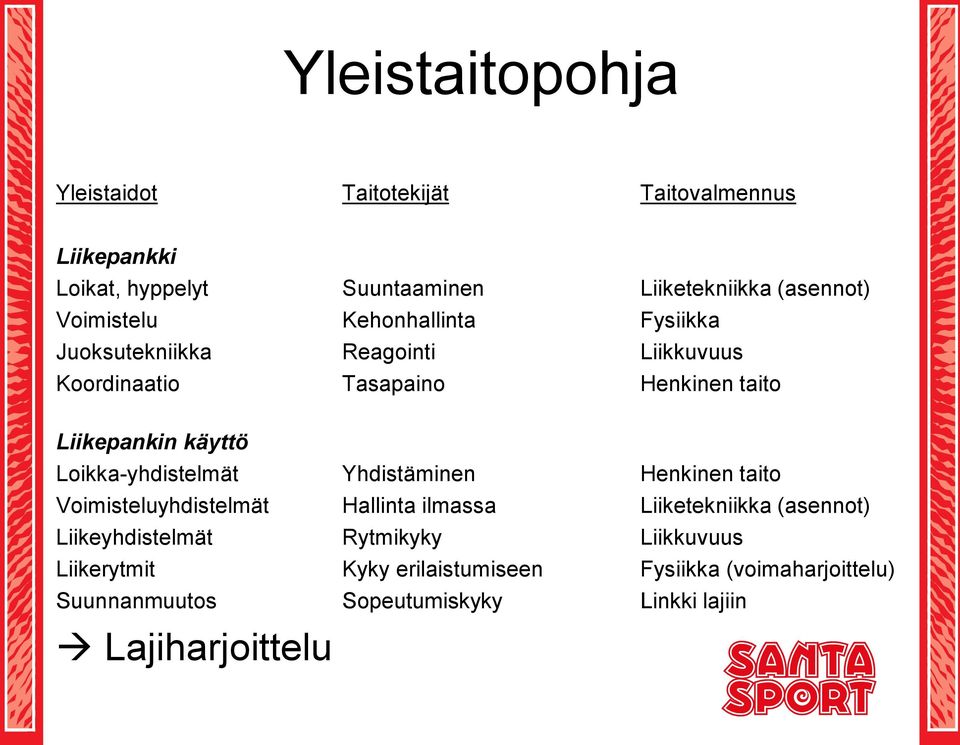 Loikka-yhdistelmät Yhdistäminen Henkinen taito Voimisteluyhdistelmät Hallinta ilmassa Liiketekniikka (asennot) Liikeyhdistelmät