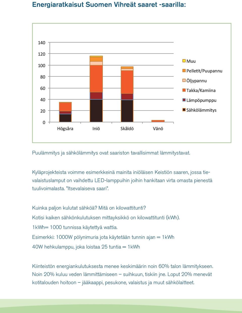 Kyläprojekteista voimme esimerkkeinä mainita iniöläisen Keistiön saaren, jossa tievalaistuslamput on vaihdettu LED-lamppuihin joihin hankitaan virta omasta pienestä tuulivoimalasta.