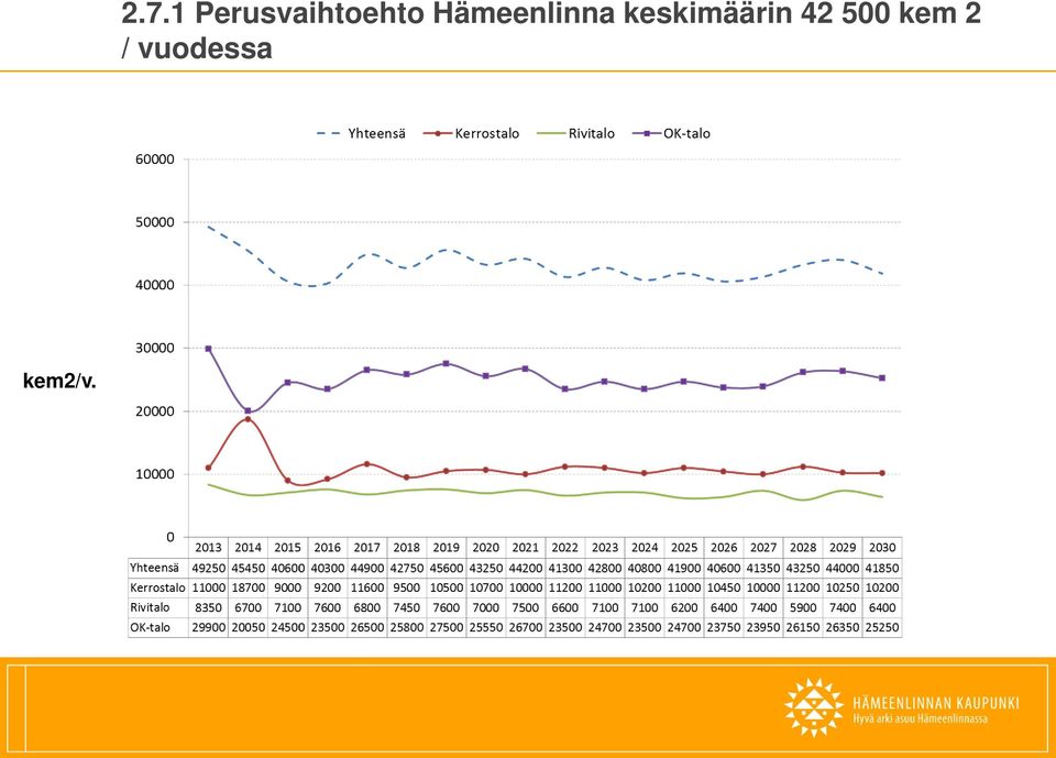 Hämeenlinna