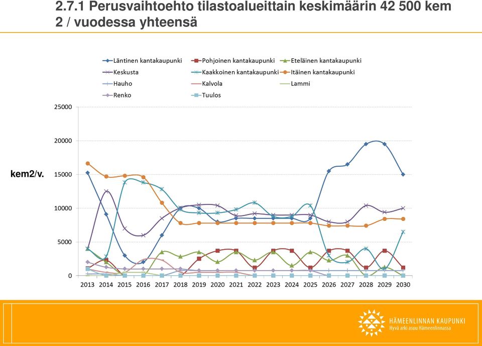 tilastoalueittain