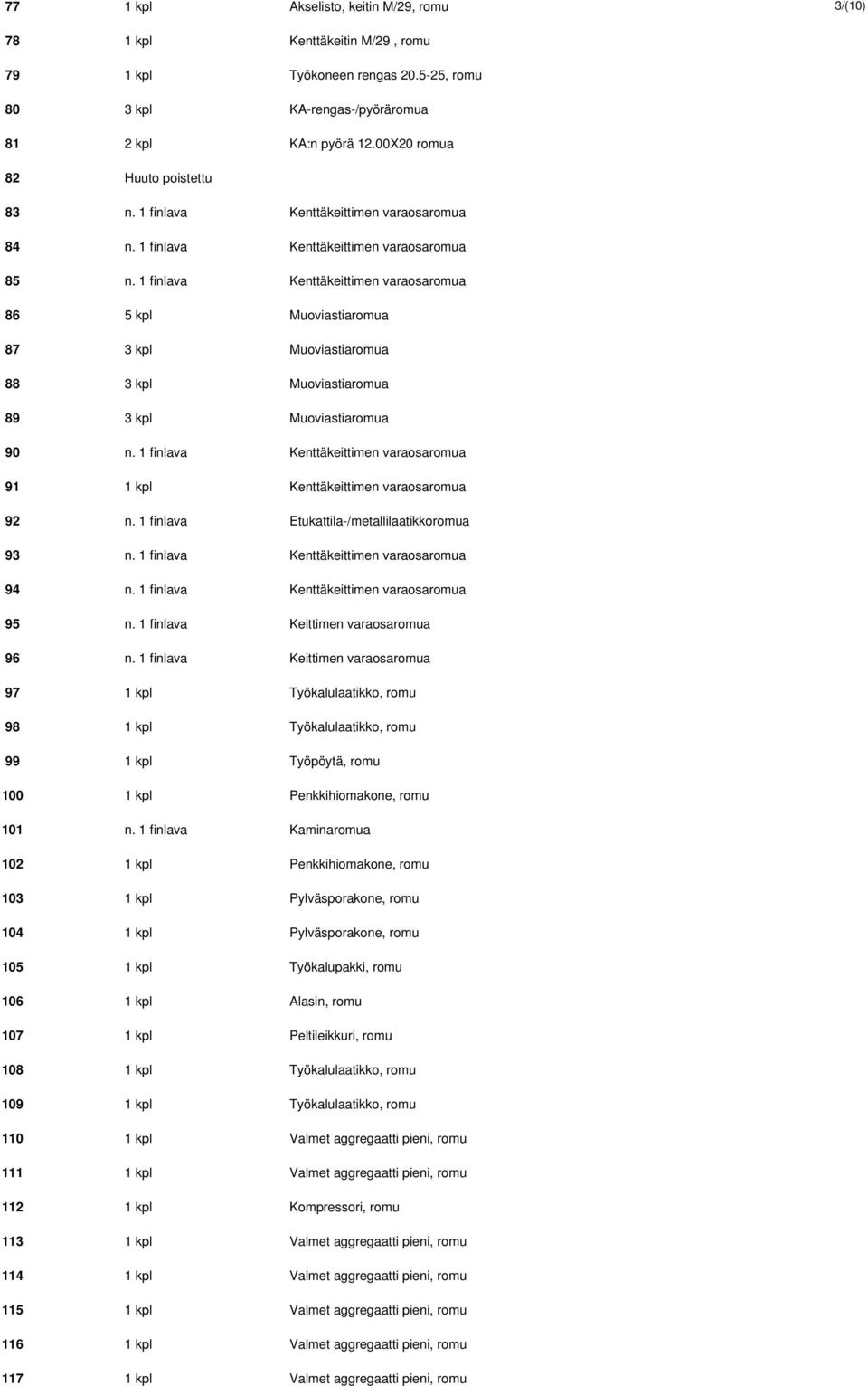 1 finlava Kenttäkeittimen varaosaromua 86 5 kpl Muoviastiaromua 87 3 kpl Muoviastiaromua 88 3 kpl Muoviastiaromua 89 3 kpl Muoviastiaromua 90 n.