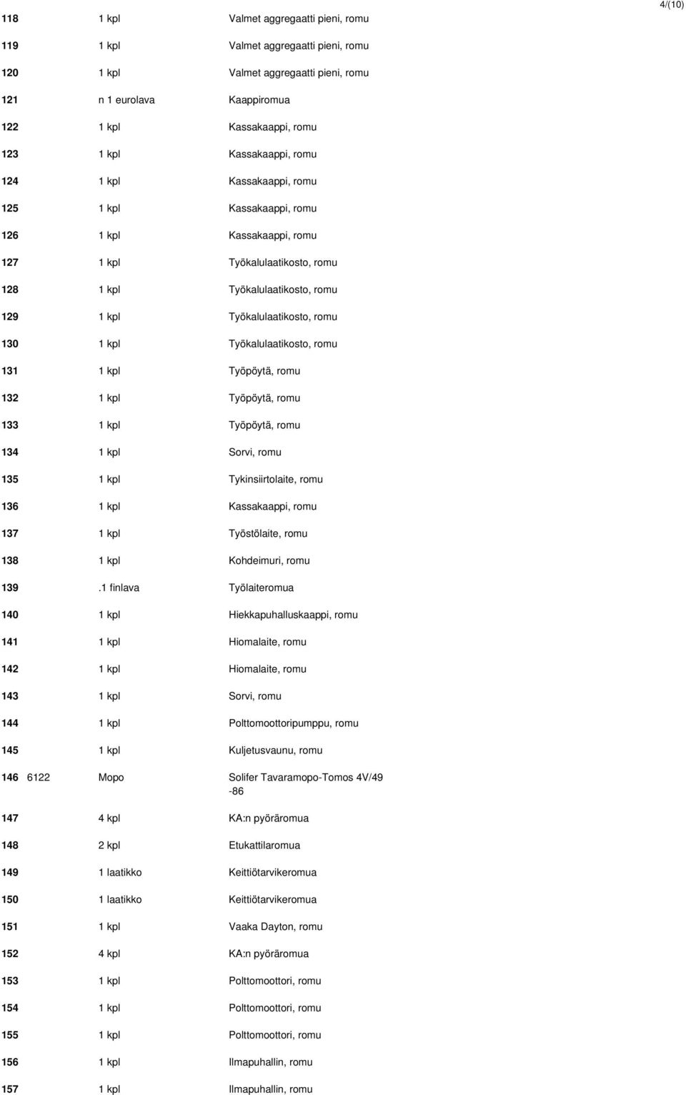 romu 130 1 kpl Työkalulaatikosto, romu 131 1 kpl Työpöytä, romu 132 1 kpl Työpöytä, romu 133 1 kpl Työpöytä, romu 134 1 kpl Sorvi, romu 135 1 kpl Tykinsiirtolaite, romu 136 1 kpl Kassakaappi, romu