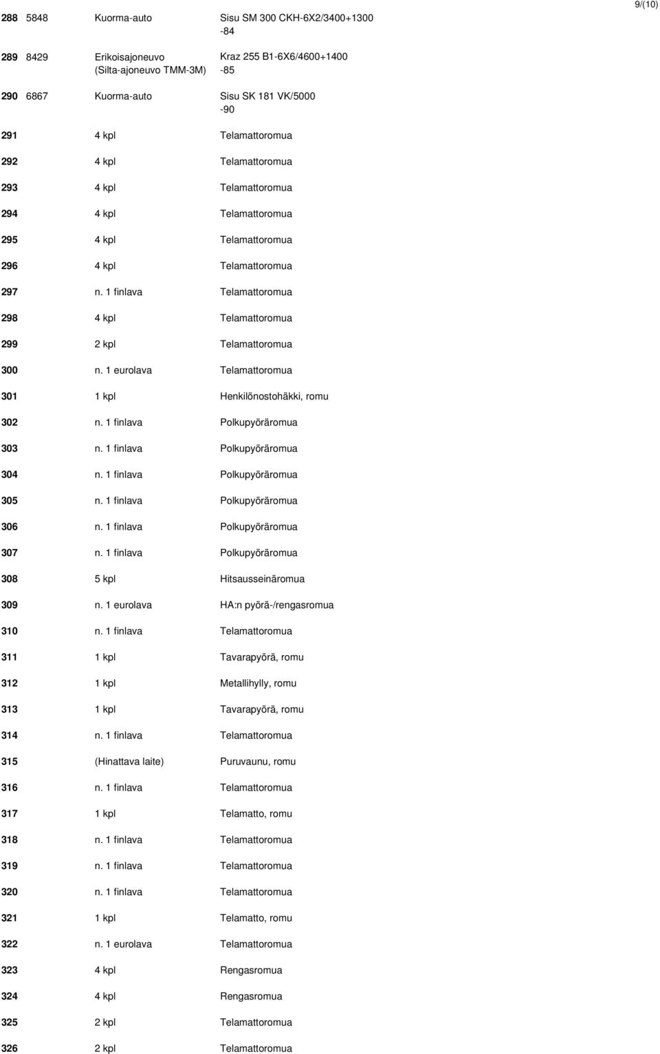 1 finlava Telamattoromua 298 4 kpl Telamattoromua 299 2 kpl Telamattoromua 300 n. 1 eurolava Telamattoromua 301 1 kpl Henkilönostohäkki, romu 302 n. 1 finlava Polkupyöräromua 303 n.