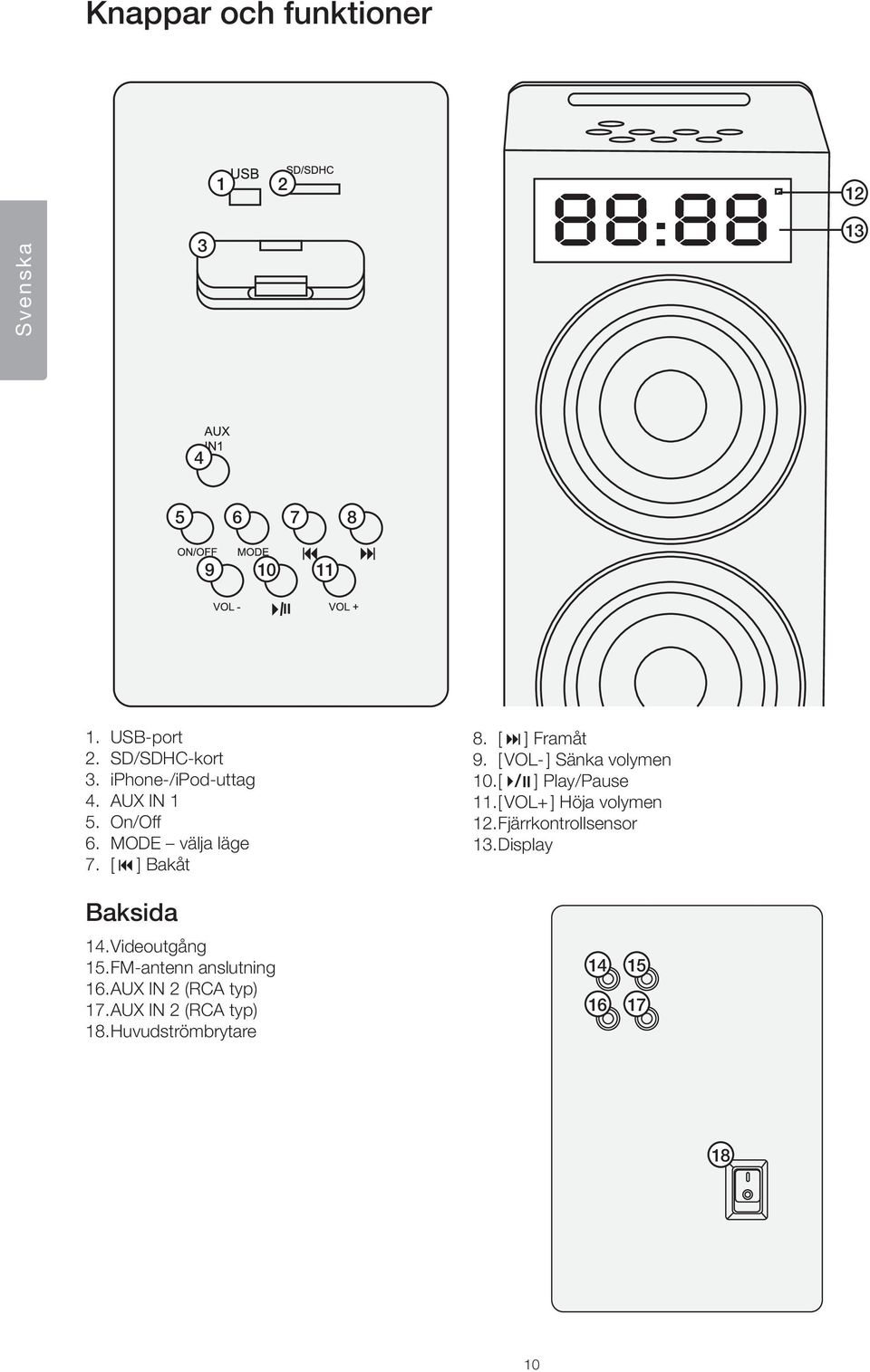 [ VOL- ] Sänka volymen 10. [ / ] Play/Pause 11. [ VOL+ ] Höja volymen 12. Fjärrkontrollsensor 13.