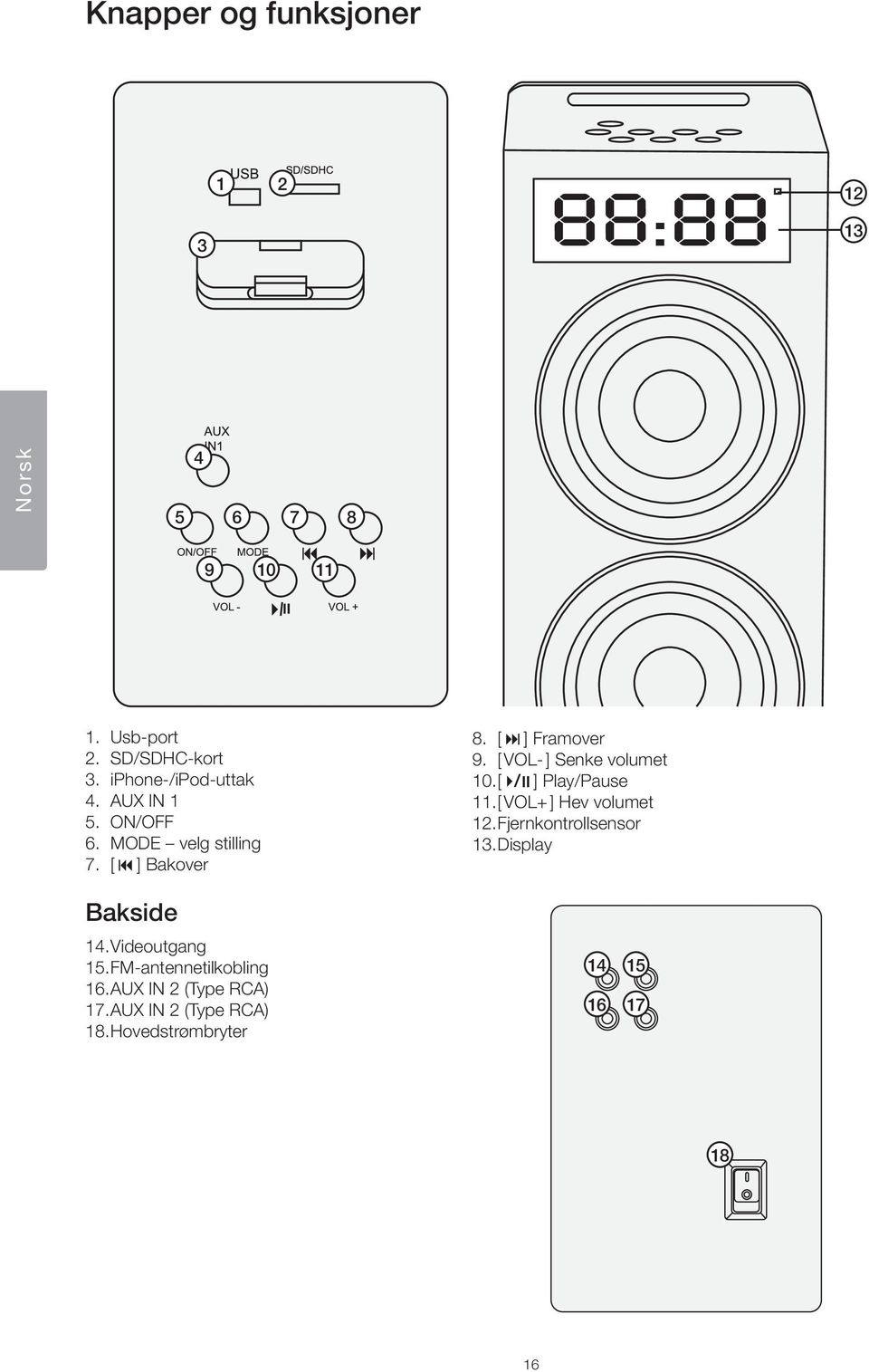 [ VOL- ] Senke volumet 10. [ / ] Play/Pause 11. [ VOL+ ] Hev volumet 12. Fjernkontrollsensor 13.