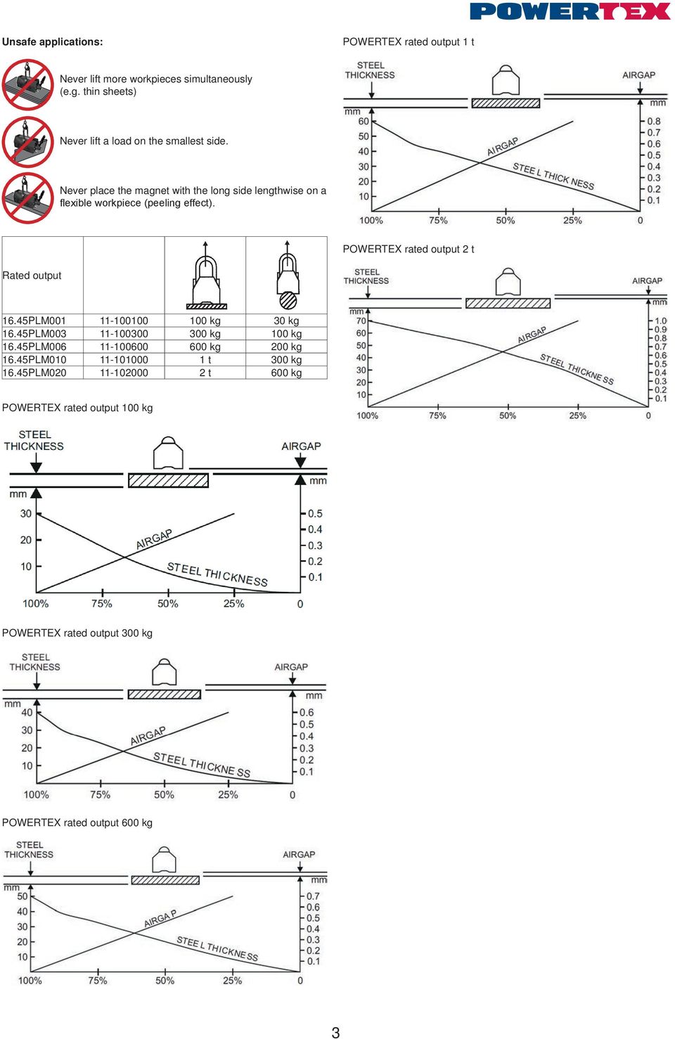 Never place the magnet with the long side lengthwise on a flexible workpiece (peeling effect).