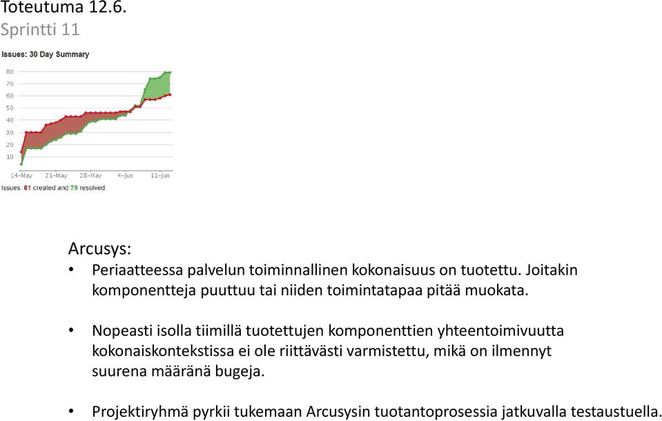 Nopeasti isolla tiimillä tuotettujen komponenttien yhteentoimivuutta kokonaiskontekstissa ei ole