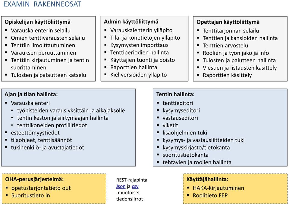 hallinta Kieliversioiden ylläpito Opettajan käyttöliittymä Tenttitarjonnan selailu Tenttien ja kansioiden hallinta Tenttien arvostelu Roolien ja työn jako ja info Tulosten ja palutteen hallinta