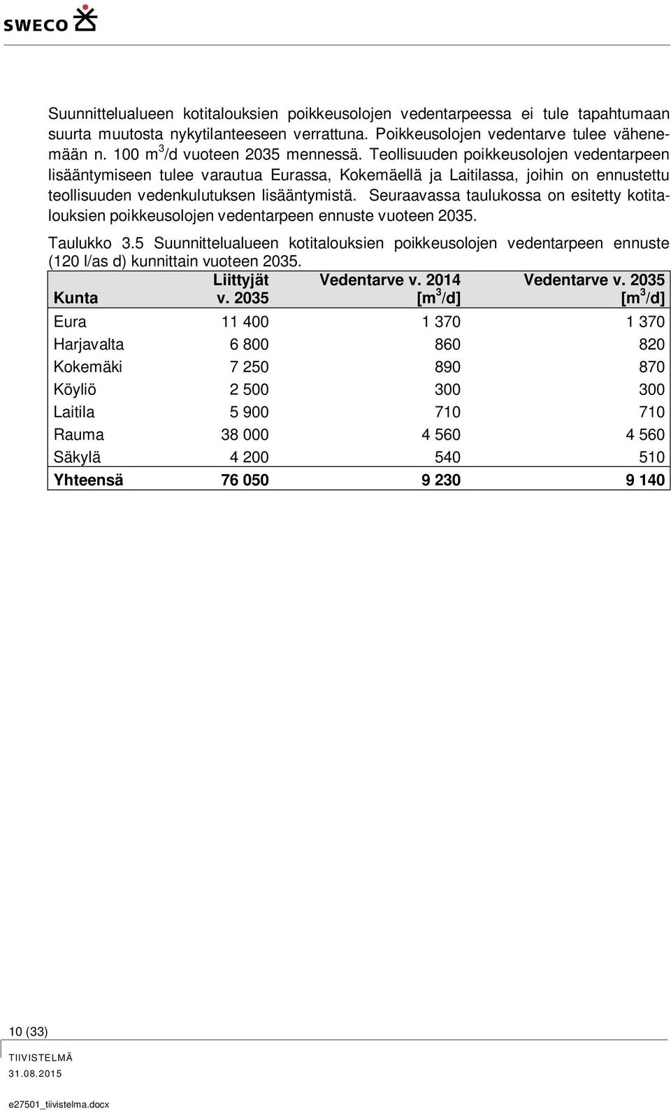 Teollisuuden poikkeusolojen vedentarpeen lisääntymiseen tulee varautua Eurassa, Kokemäellä ja Laitilassa, joihin on ennustettu teollisuuden vedenkulutuksen lisääntymistä.