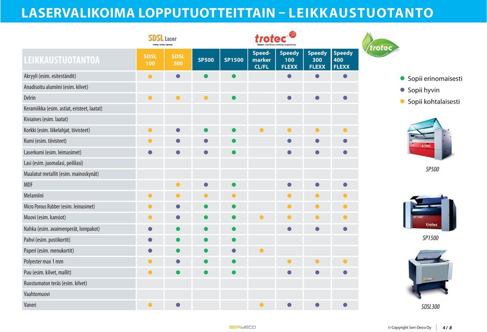 tiivisteet) Sopii erinomaisesti Sopii hyvin Sopii kohtalaisesti Laserkumi (esim. leimasimet) Lasi (esim. juomalasi, peililasi) Maalatut metallit (esim.