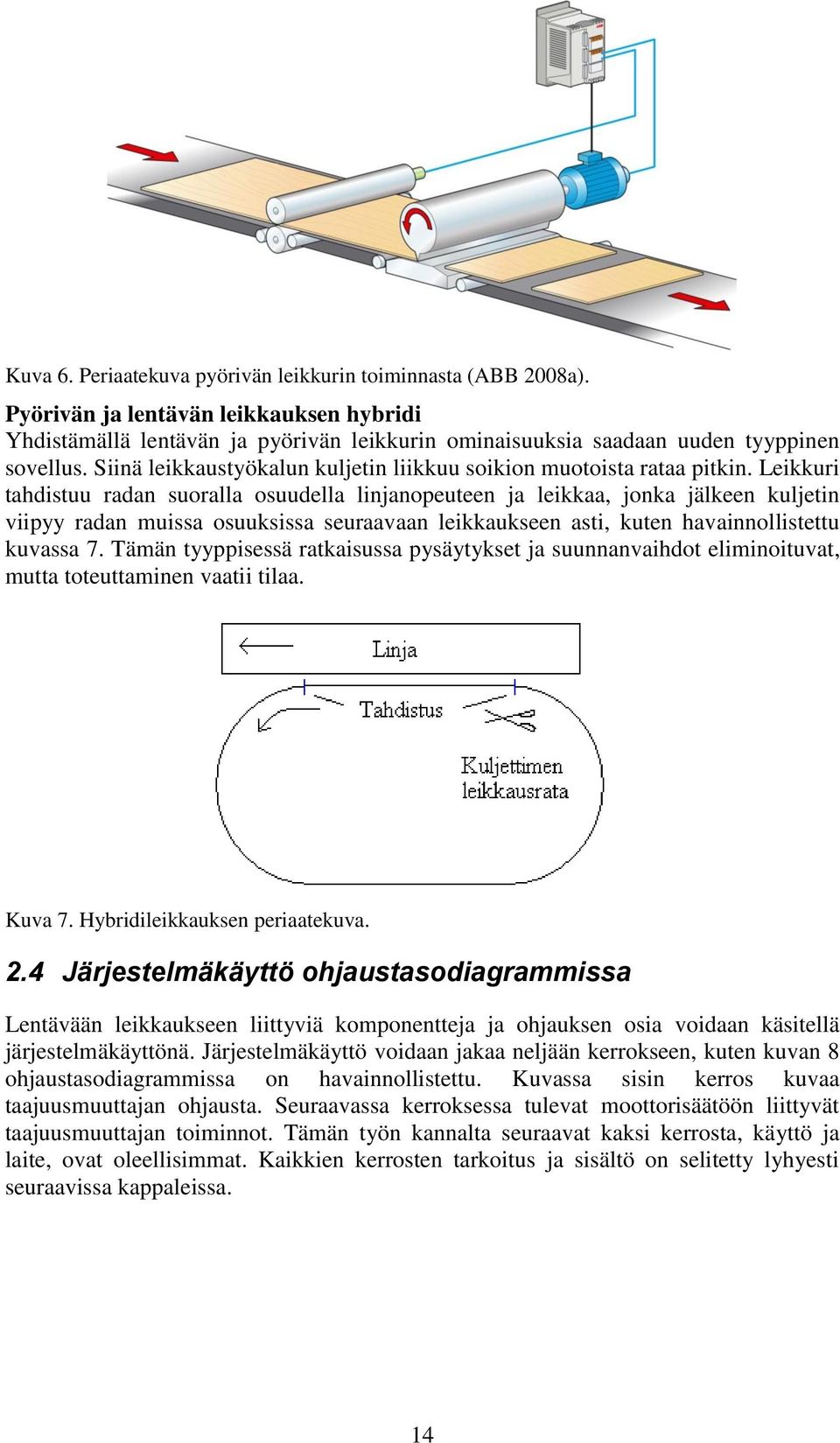 eikkuri ahdiuu radan uoralla ouudella linjanopeueen ja leikkaa, jonka jälkeen kuljein viipyy radan muia ouukia euraavaan leikkaukeen ai, kuen havainnollieu kuvaa 7.