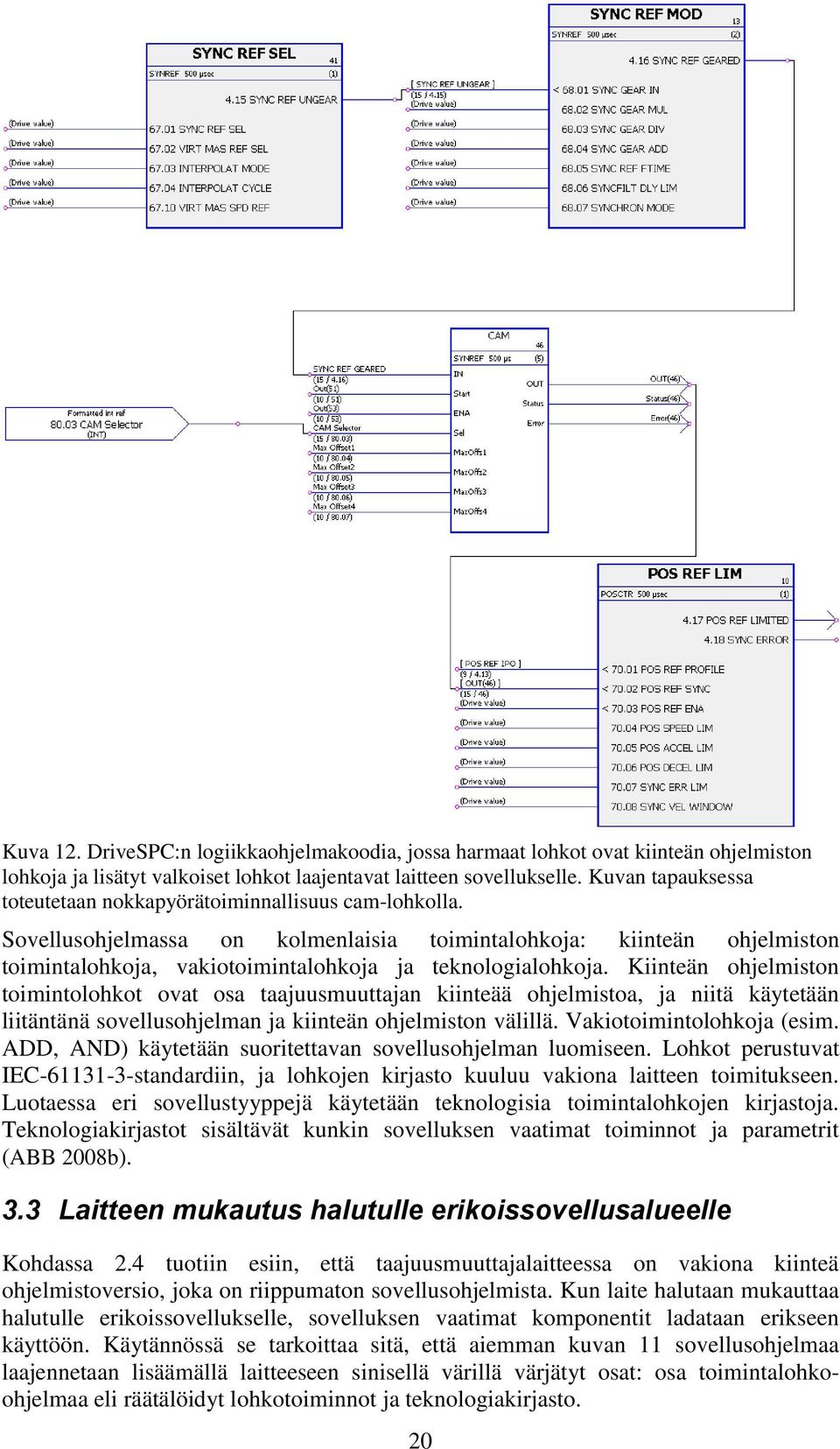 Kiineän ohjelmion oiminolohko ova oa aajuumuuajan kiineää ohjelmioa, ja niiä käyeään liiänänä ovelluohjelman ja kiineän ohjelmion välillä. Vakiooiminolohkoja (eim.