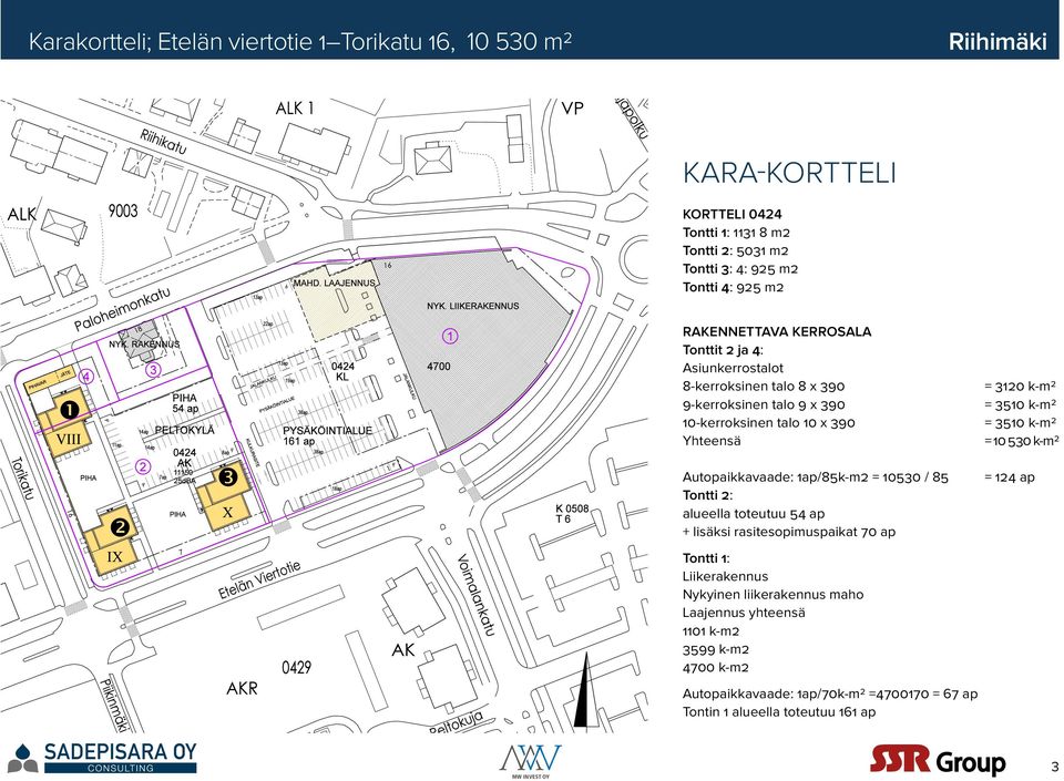 530 k-m2 Autopaikkavaade: 1ap/85k-m2 = 10530 / 85 Tontti 2: alueella toteutuu 54 ap + lisäksi rasitesopimuspaikat 70 ap = 124 ap Tontti 1: