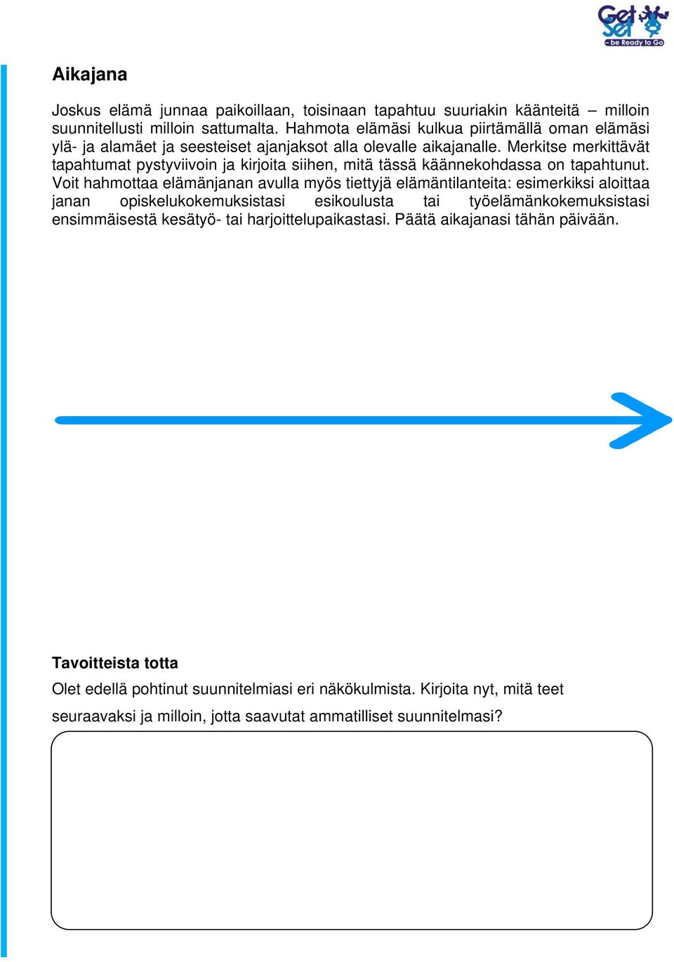 Merkitse merkittävät tapahtumat pystyviivoin ja kirjoita siihen, mitä tässä käännekohdassa on tapahtunut.