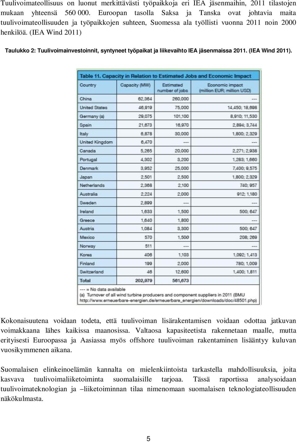 (IEA Wind 2011) Taulukko 2: Tuulivoimainvestoinnit, syntyneet työpaikat ja liikevaihto IEA jäsenmaissa 2011. (IEA Wind 2011).