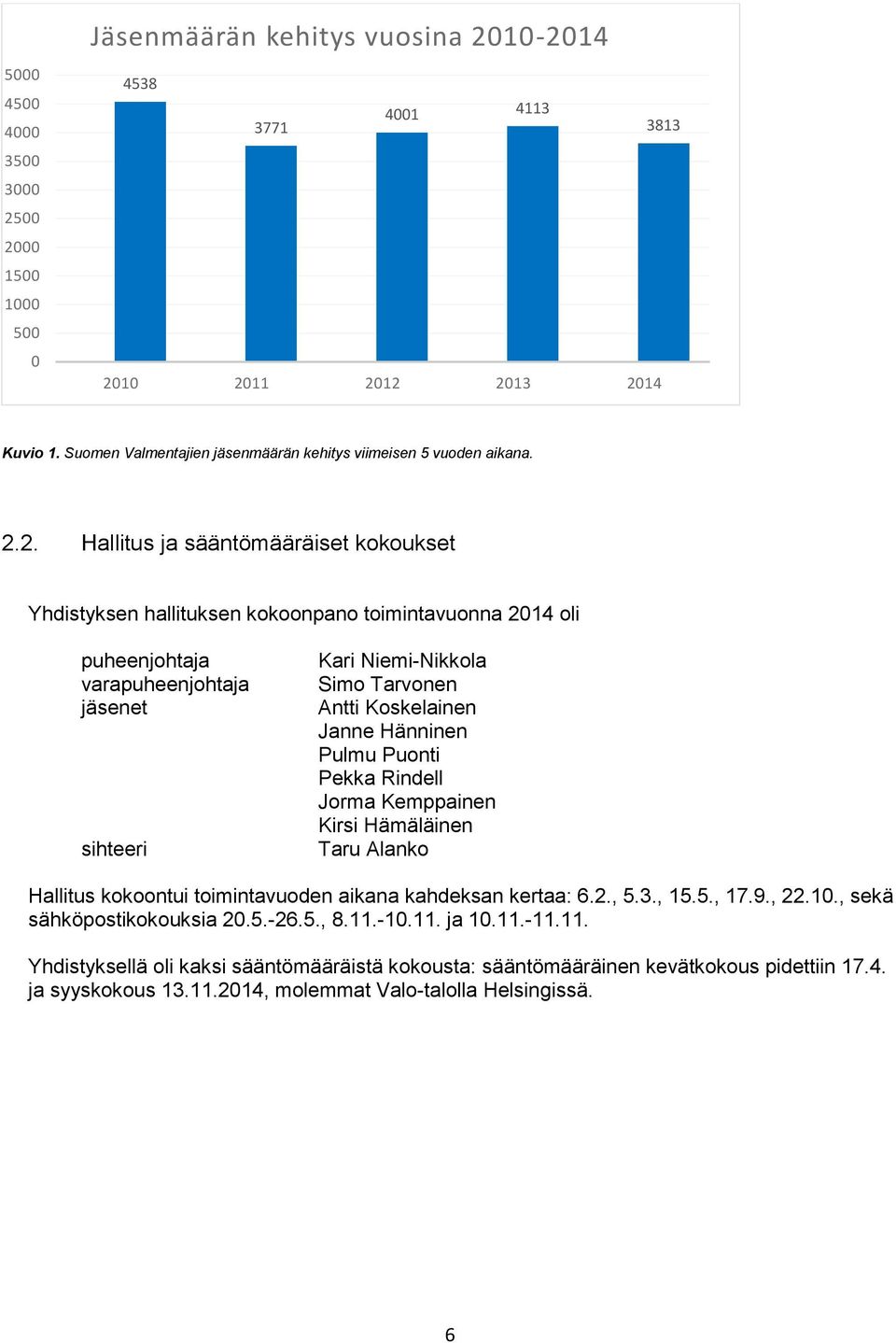 2. Hallitus ja sääntömääräiset kokoukset Yhdistyksen hallituksen kokoonpano toimintavuonna 2014 oli puheenjohtaja varapuheenjohtaja jäsenet sihteeri Kari Niemi-Nikkola Simo Tarvonen Antti Koskelainen