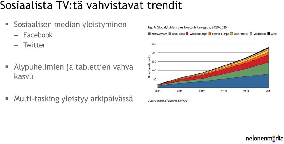 Twitter Älypuhelimien ja tablettien