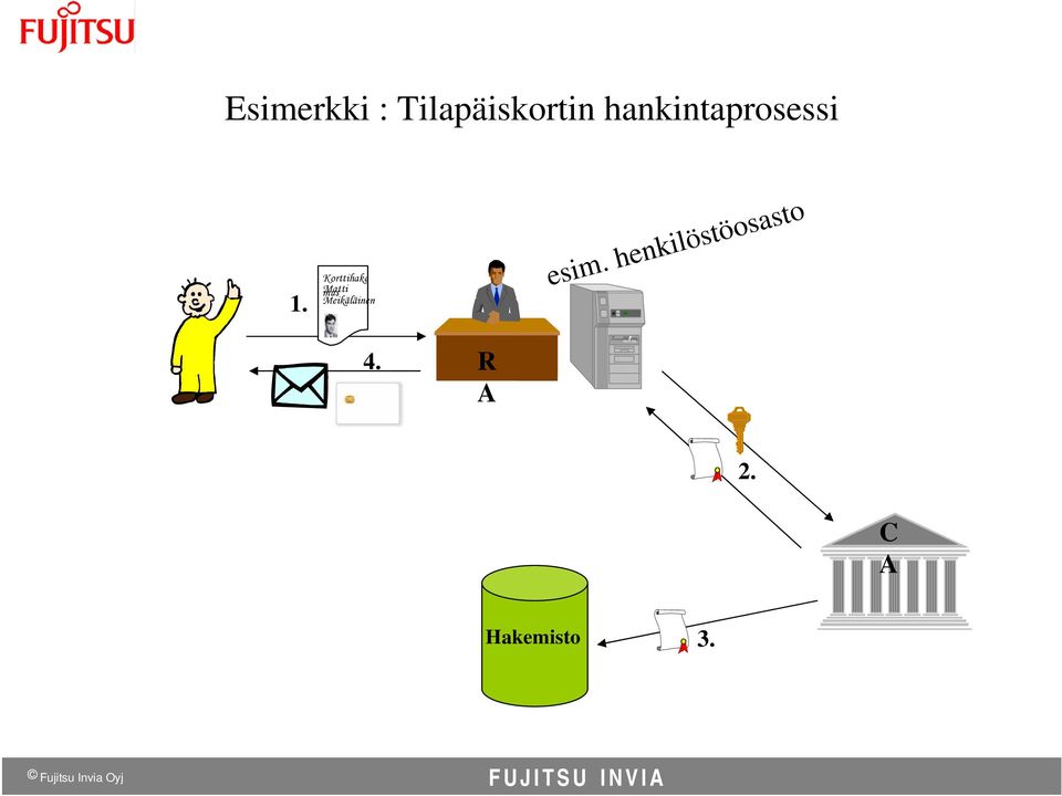 Korttihake mus Matti Meikäläinen