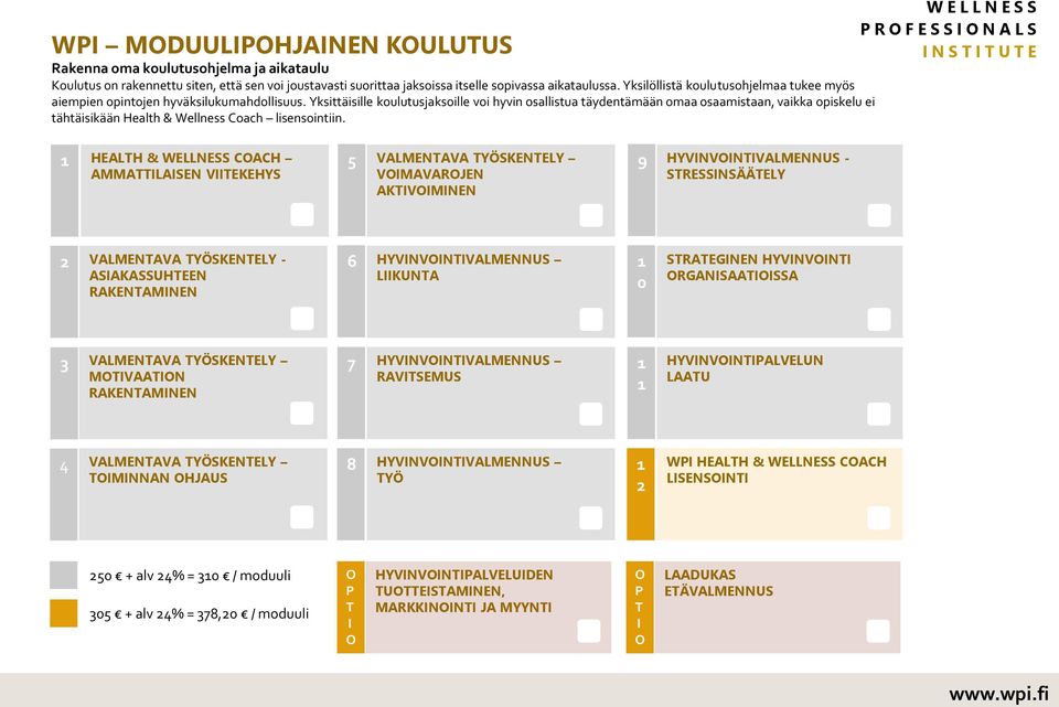 Yksittäisille koulutusjaksoille voi hyvin osallistua täydentämään omaa osaamistaan, vaikka opiskelu ei tähtäisikään Health & Wellness Coach lisensointiin.