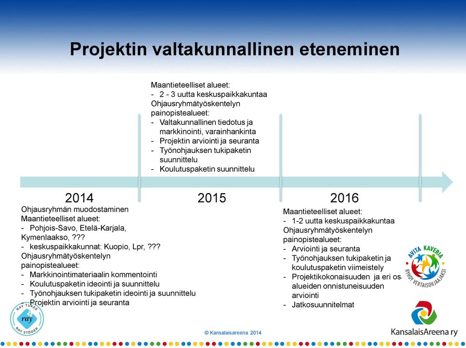 Kymenlaakso,??? - keskuspaikkakunnat: Kuopio, Lpr,?